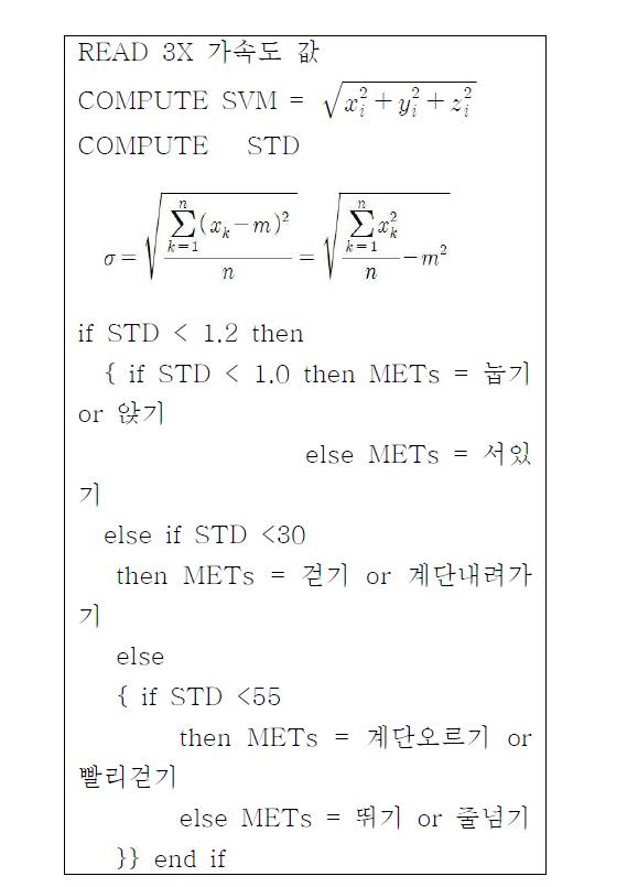 운동패턴 발견의 슈도 코드