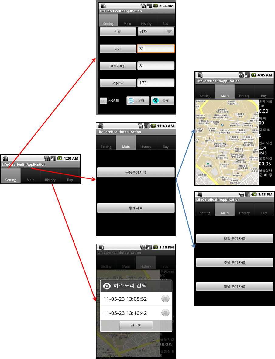 라이프케어 시스템의 화면 흐름도