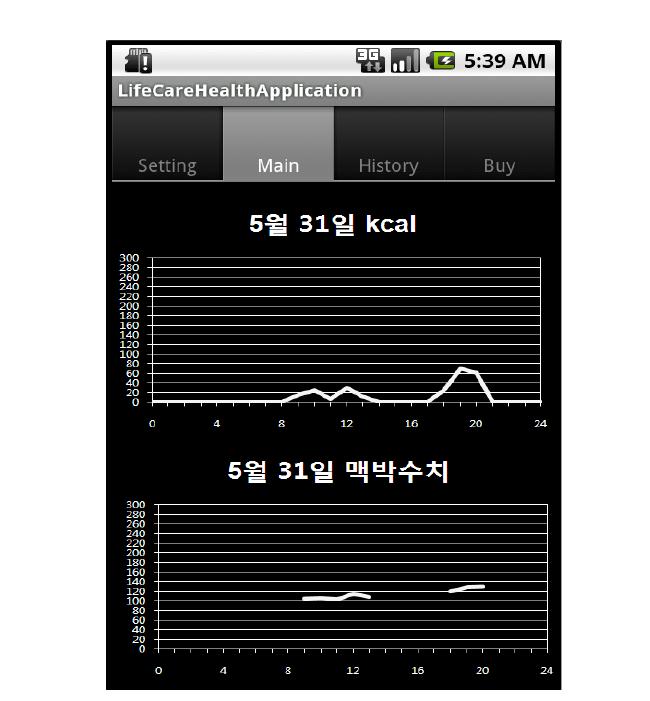 소모 칼로리와 맥박 정보 통계 화면