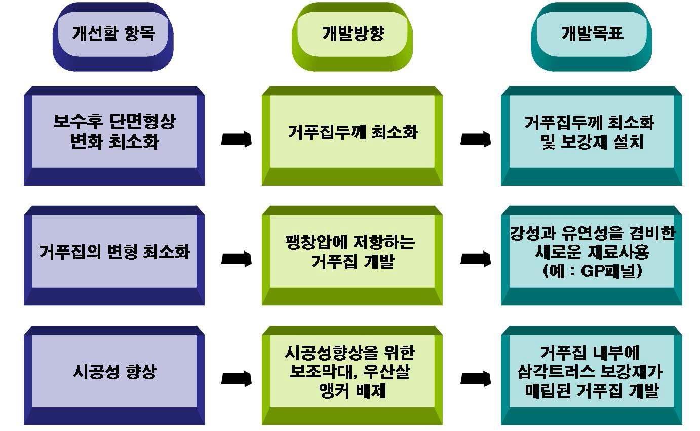 수중거푸집의 개략도