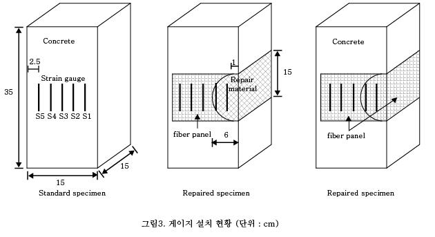 변형률 센서 설치 현황