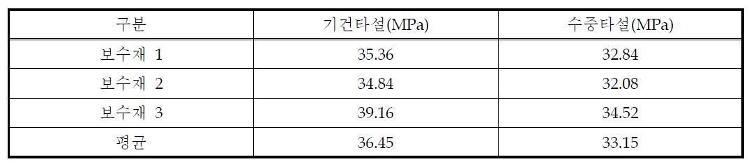 보수재의 압축강도