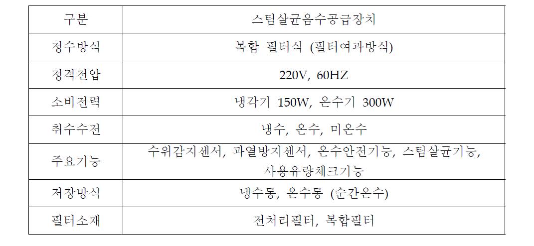 스팀살균 음수공급장치 시제품 사양