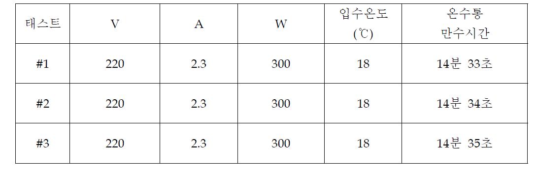 온수통 만수 시간