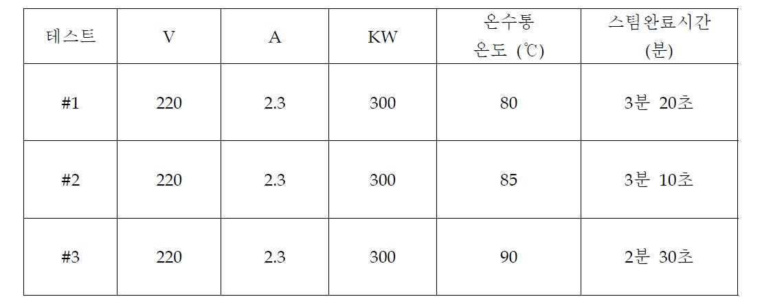 스팀에 걸리는 시간