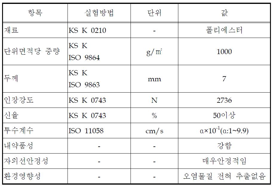 섬유쉬트의 물성값