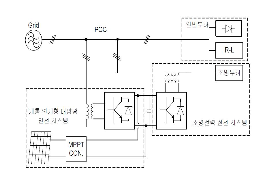 제안된 시스템의 구성도