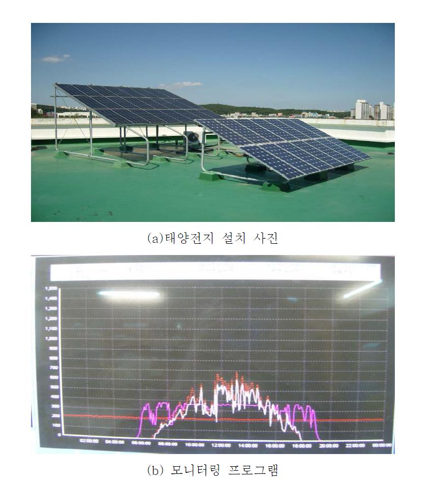 태양전지 및 태양광 발전 특성 분석용 측정 시스템