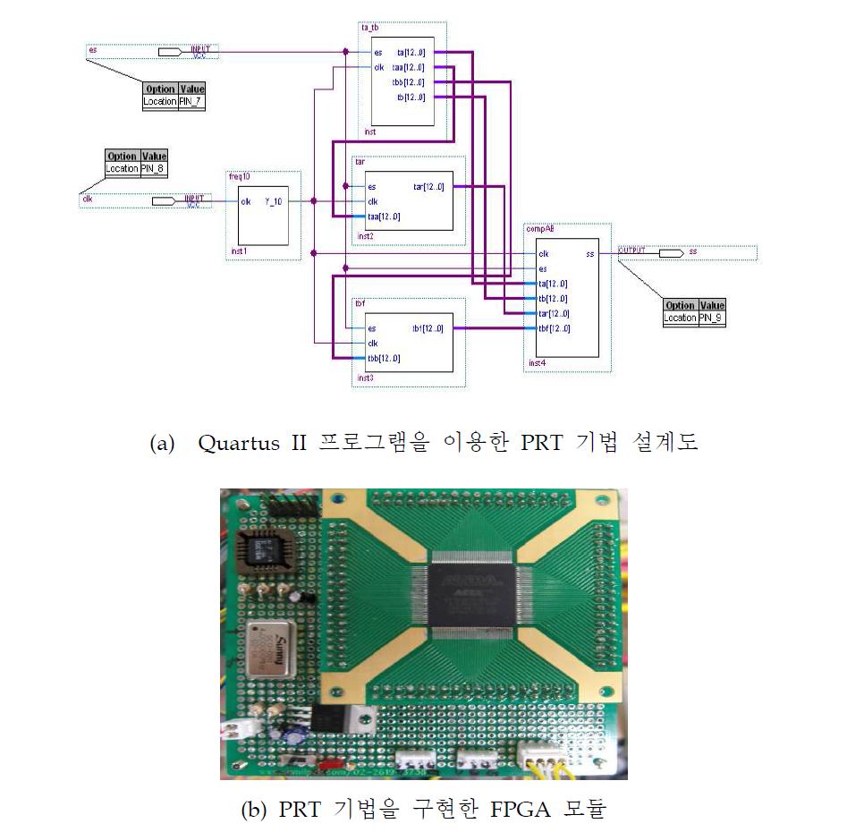 FPGA를 이용한 PRT 기법 구현