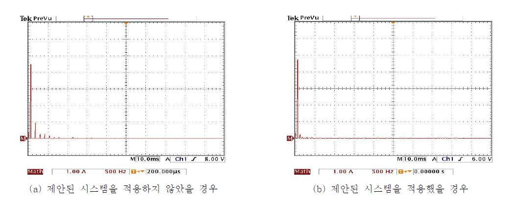 계통전류의 스펙트럼 파형