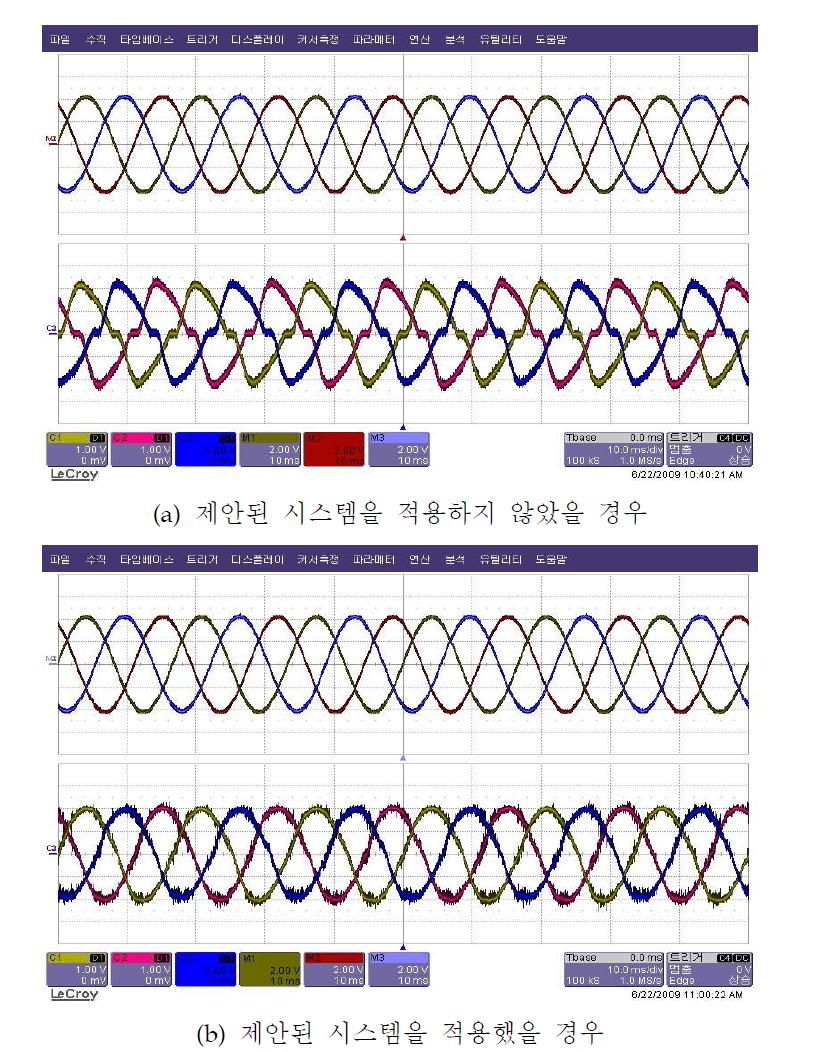 제안된 삼상 시스템의 동작 실험 결과