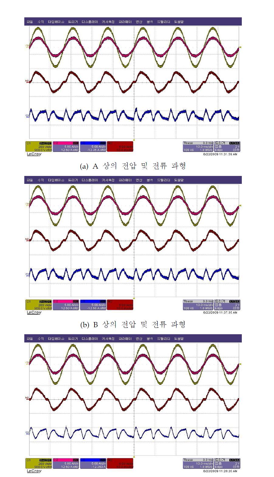 제안된 시스템의 각 상의 전압 및 전류 실험 파형