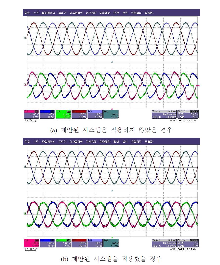 제안된 삼상 시스템의 동작 실험 파형