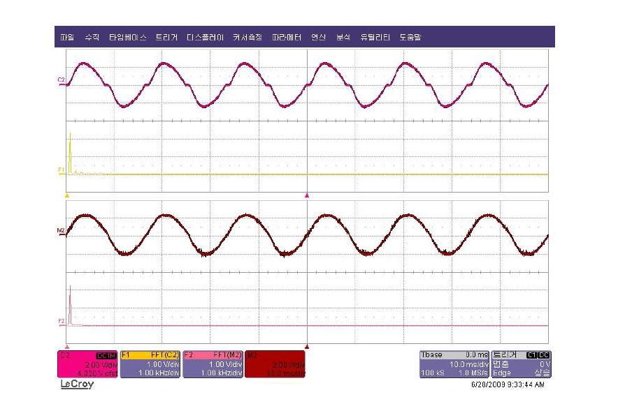A상의 계통 전류의 FFT 스펙트럼 파형