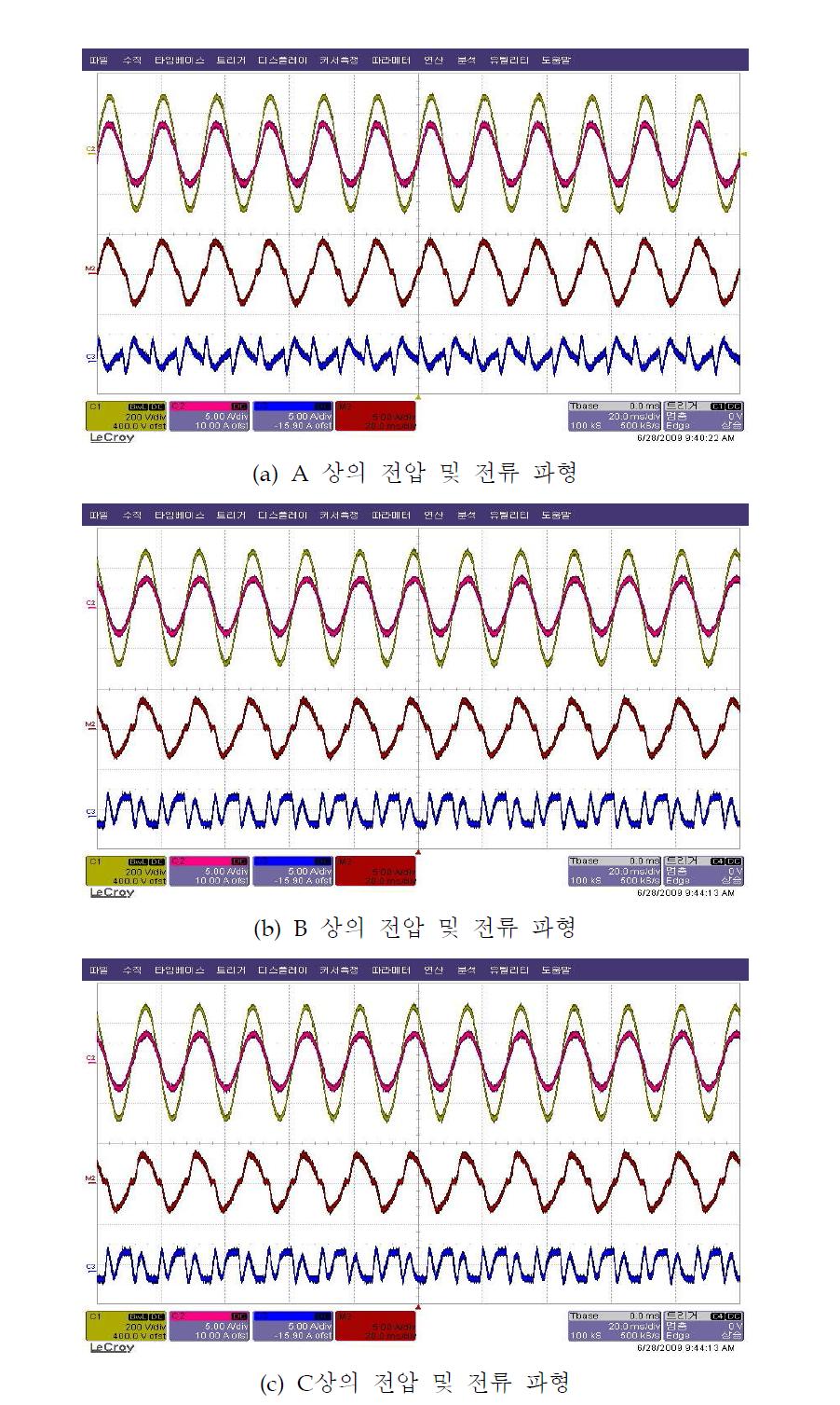 제안된 시스템의 각 상의 전압 및 전류 실험 파형