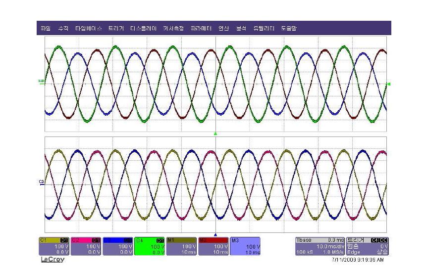 제안된 시스템의 불평형 전압 보상 동작 실험파형