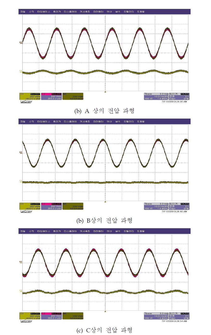 제안된 시스템의 각 상의 계통, 조명부하, VCVSI 전압파형