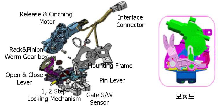 Power Latch System의 구성