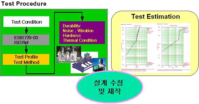 시험관련 모의 계통도