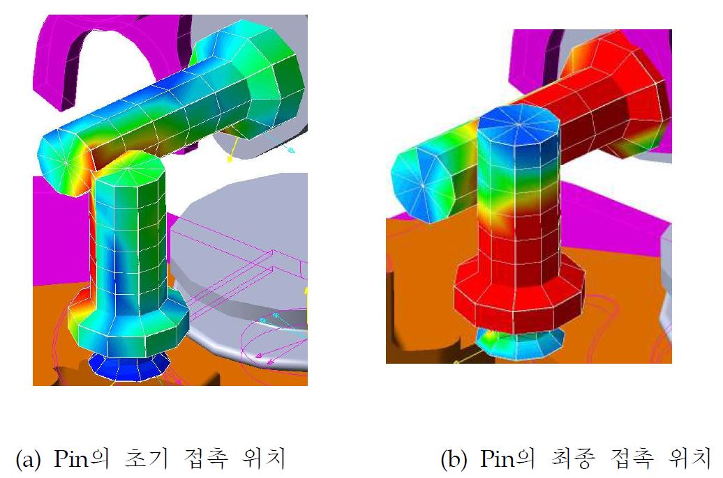 Pin의 접촉 위치 이동 경로