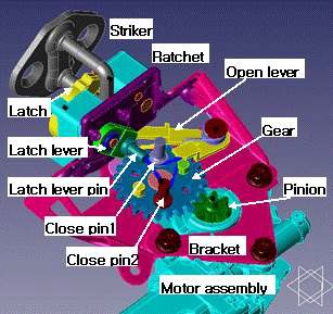 전동식 랫치 시스템 기구 메커니즘 모델