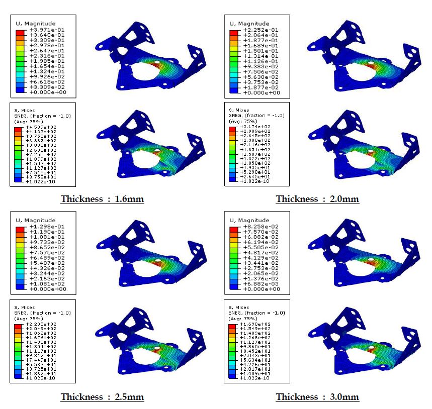 잠김력 1,200N일 때 bracket 두께에 따른 변형량 및 응력분포