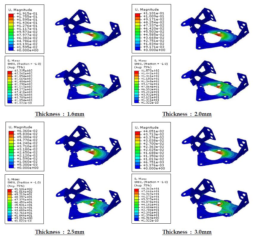 잠김력 550N일 때 bracket 두께에 따른 변형량 및 응력분포