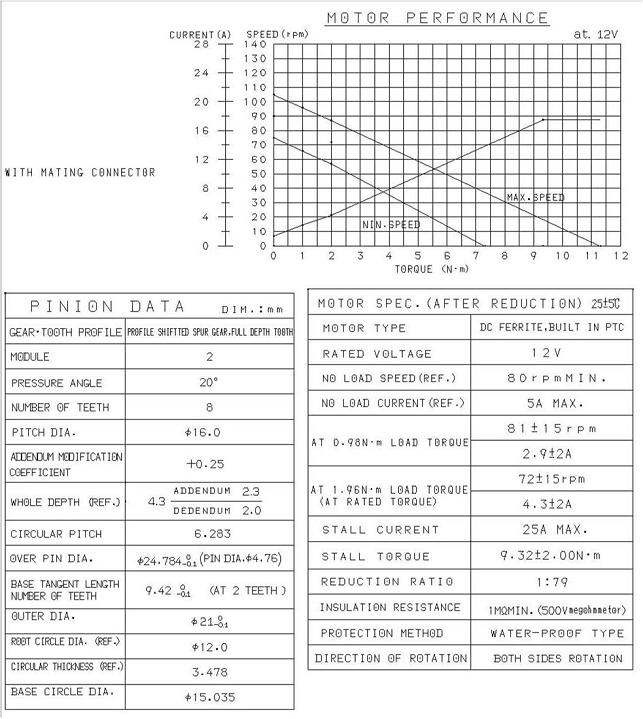 Motor Assembly에 대한 성능 표