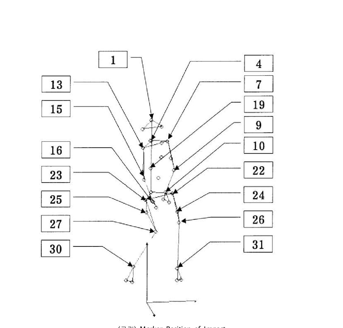 1. 오른쪽손목(16), 팔꿈치(15), 왼쪽팔꿈치(9)