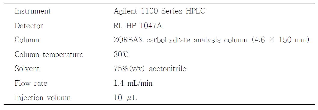 유리당 함량 분석을 위한 HPLC 조건