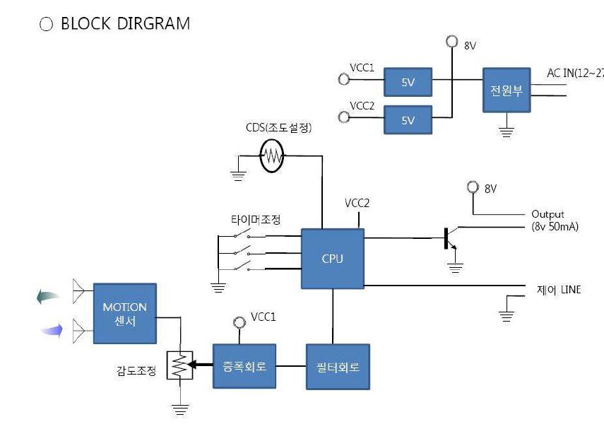 Sensor Block Diagram ( Alt - 9130 M )