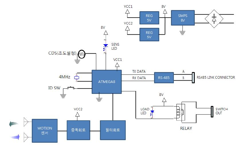 기능개선 Sensor의 Block Diagram ( Alt - 9131M )