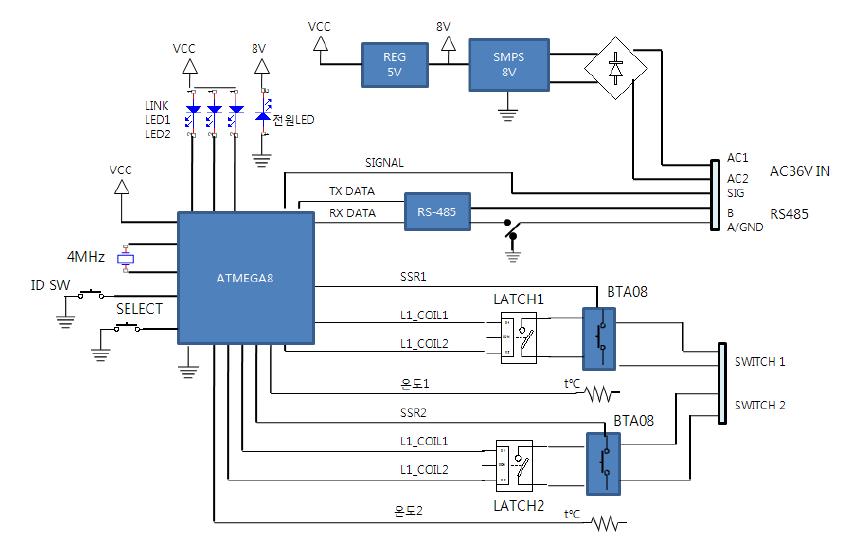 부하제어기의 Block Diagram ( Alt - 6400C )