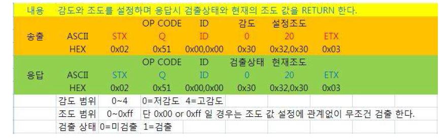 감도, 조도 설정 응답 시 검출 상태와 조도 값 리턴 프로토콜