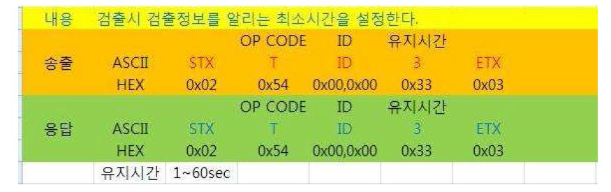 검출 정보 알림 프로토콜