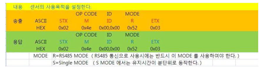 센서 사용 목적 설정 프로토콜