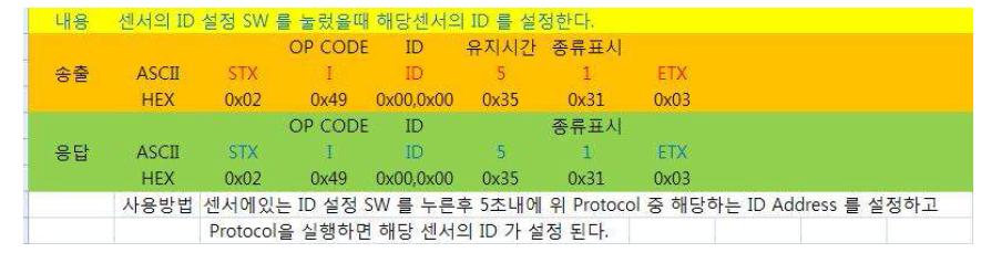 센서 ID 설정 프로토콜