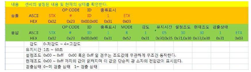 센서의 설정 내용과 현재 상태 확인 프로토콜