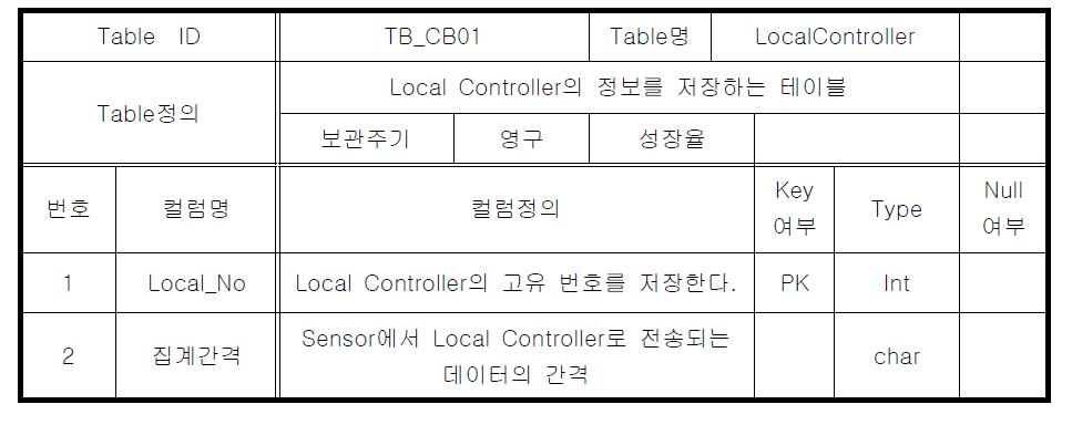 LocalController의 테이블 구조