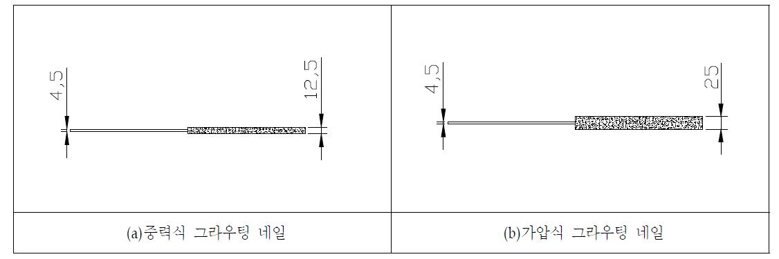 모형네일 제작