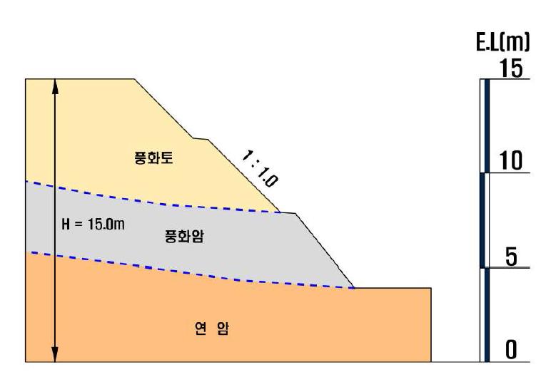 해석을 위한 가상사면의 단면