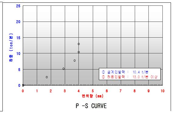 No.2 시험결과