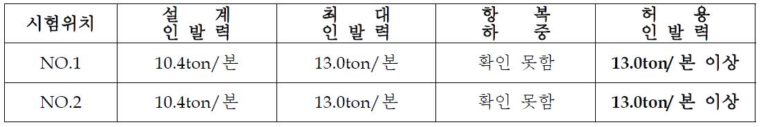 인발시험결과