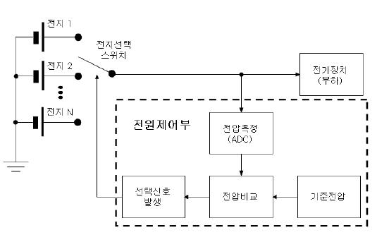 전지선택형 다중전지 구조도