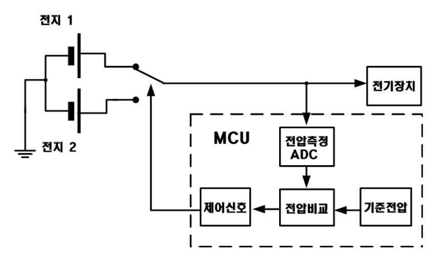 전원 절체형 다중전지 구조도