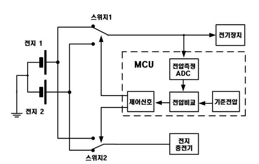 충전 기능이 있는 전원 절체형 다중전지의 구조도