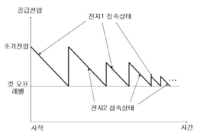 다중전지 절체 제어기 전압 출력