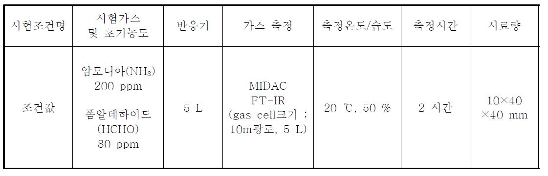 흡음소재의 탈취시험 조건