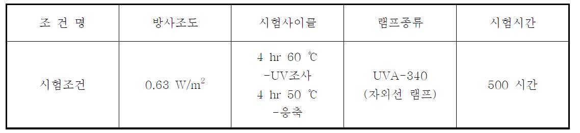 촉진열화시험 조건(KS M ISO 4892-3)