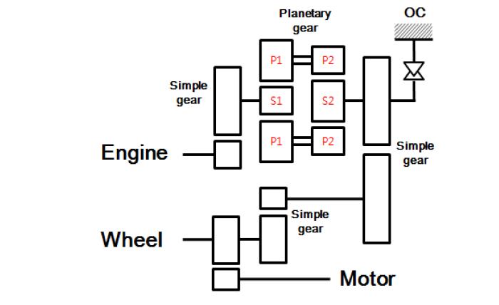 Planetary gear power splitter